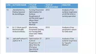 Optimisation of machining parameter in CNC turning of D2 steel