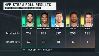 Tatum leads Giannis in first NBA MVP straw poll of the season - Tim Bontemps | NBA Today