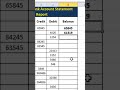 #credit #debit and #balance #bankstatement #formula