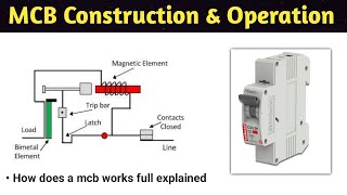 mcb | mcb working animation | miniature circuit breaker | construction | switchgear and protection