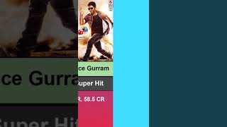 Allu Arjun Super Hit Movies list | #alluarjun #viral #viralvideo