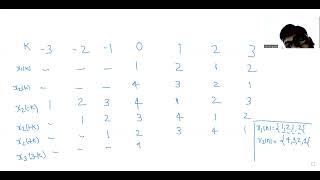circular convolution by tabular array method