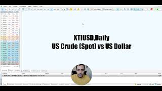 Analyse globale des marchés pour 2025 (#gold #brent #eurusd #dowjones #dax)