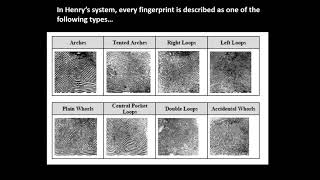 Fingerprint Cards and the "Henry System"
