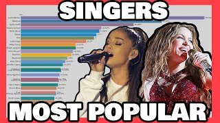 Most Popular Singers Top30 (Google Trends) | 2004 - 2019