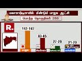 மகாராஷ்டிராவில் மீண்டும் பாஜக ஆட்சியா கருத்துக்கணிப்பு சொல்வது என்ன maharashtra bjp