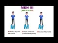 multiple endocrine neoplasia syndrome men i ii iii mnemonic series 17