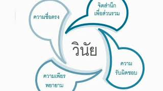 เสริมสร้างคุณธรรมหลัก 4 ประการ \