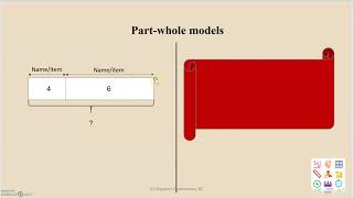 Singapore Maths - Basics of Model Drawing: Part-whole models (Lesson 1)