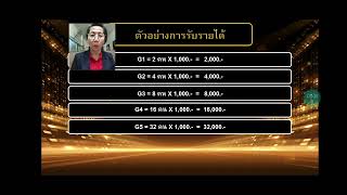 แผนการตลาดINDEEM