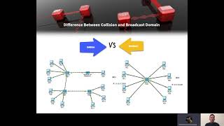 Collision Domain and Broadcast Domain