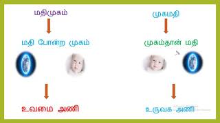 உருவக அணி