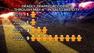 Utah agencies partner to reduce fatal car crashes