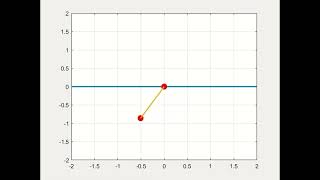 Solving second order ODEs Simple Pendulum