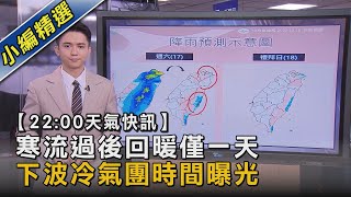 【22:00天氣快訊】 寒流過後回暖僅一天  下波冷氣團時間曝光｜TVBS新聞 @TVBSNEWS02