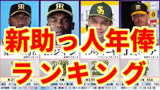 【助っ人】日本球界１年目の外国人選手年俸ランキング【プロ野球】