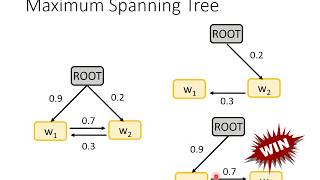 [DLHLP 2020] Deep Learning for Dependency Parsing