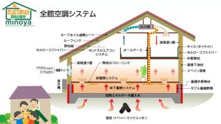 自然素材の新築、全館空調の家、三重県鈴鹿市みのや、リフォーム、平家の家、2世帯住宅、暖かい家