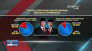 FULL Peneliti Litbang Kompas PDIP soal Hasil Survei Kinerja Prabowo Gibran, Apa Evaluasinya