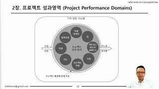 PMBOK 7판 1시간만에 끝내기[제2강]