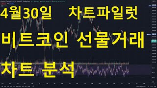 [차트파일럿]4월30일 비트코인 선물거래 차트분석 / 포지션, 손절가.