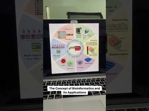 The concept of bioinformatics and its applications