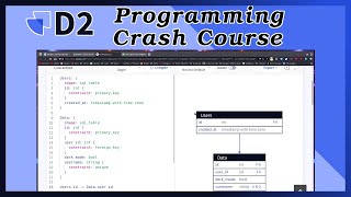 Diagrams with D2 - Beginners Crash Course