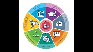 VHA Aged Care Quality Standards - 1 subtitles