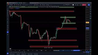 Nasdaq analysis: 07-Jan-2025