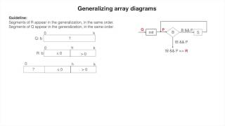 LOOP32. Generalizing when using array diagrams