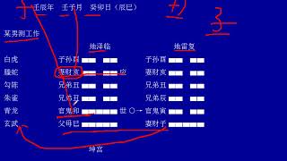 张伟光六爻易经八卦教学-- 114 上班族财运