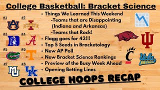 College Hoops Recap