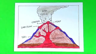 How to draw Volcano Diagram | Easy science project poster chart making