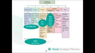 Introduction to the Energy Efficiency Directive