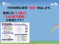 trusco「社会人基礎力」診断紹介動画《社会人基礎力カレッジ》