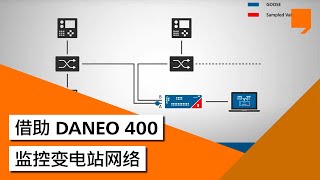 借助 DANEO 400 监控变电站网络