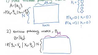 4-13-20 HMM: forward/backward algorithm