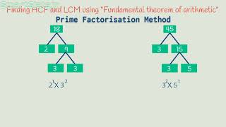 Finding HCF and LCM using prime factorisation method