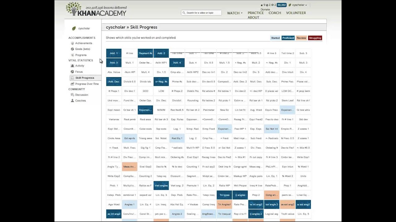 How To Use Khan Academy Math 1 Youtube