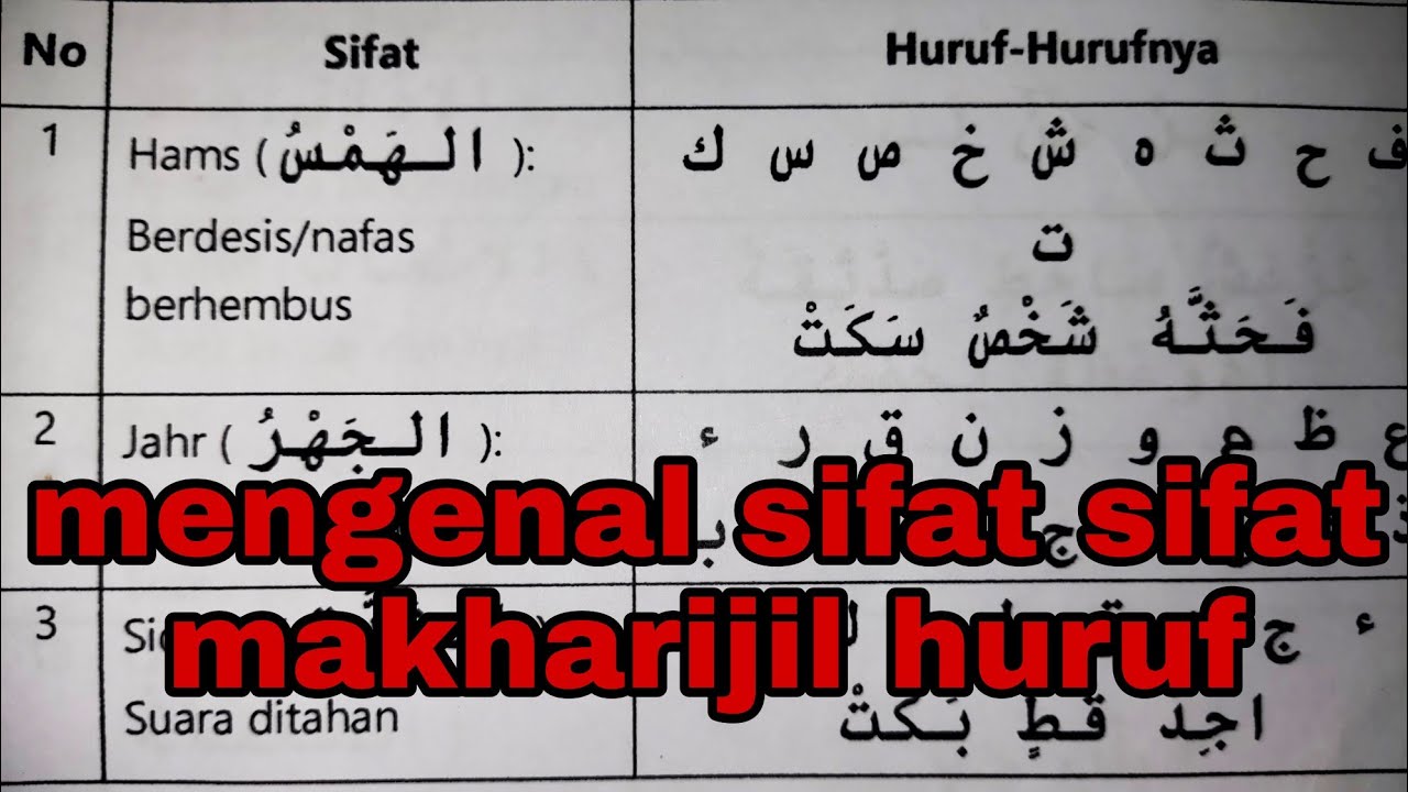 Mengenal Sifat Sifat Huruf Hijaiyah - YouTube