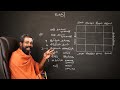 அடிப்படை ஜோதிடம் basic astrology in tamil learn astrology in tamil astrology raja guruji