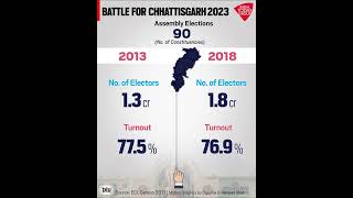 Chhattisgarh Elections: Get Ready For 2023 State Assembly Elections With Key Facts, Dates \u0026 Details