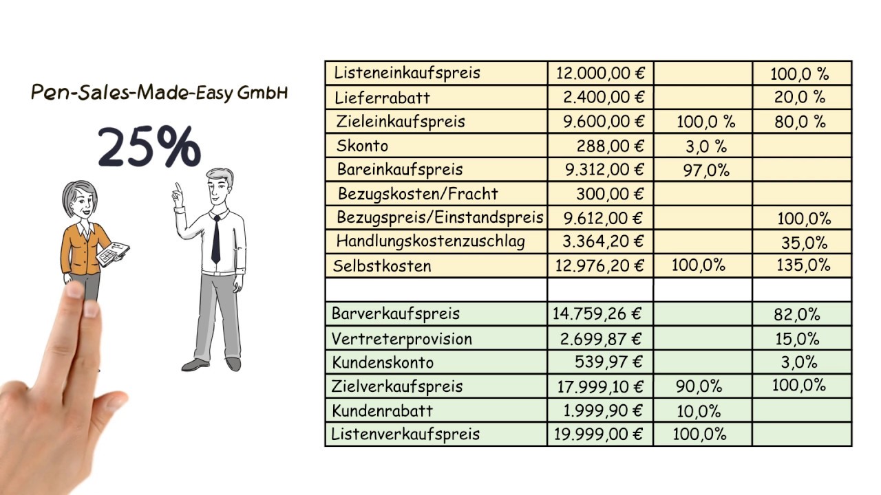 Handelskalkulation: Berechnung Des Gewinns (Differenzkalkulation) - YouTube