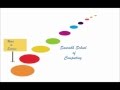C Programming Tutorial: Input Output (printf, scanf, format specifiers) Lesson 2