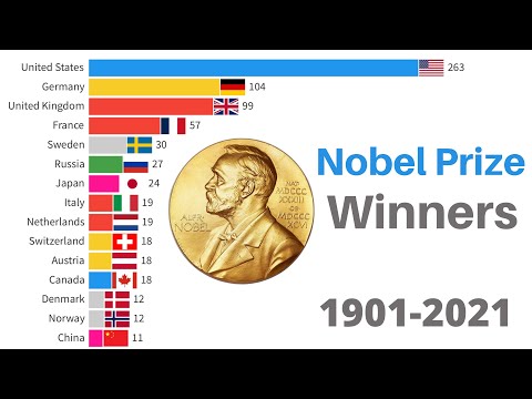 How many Nobel prizes has UCLA won?