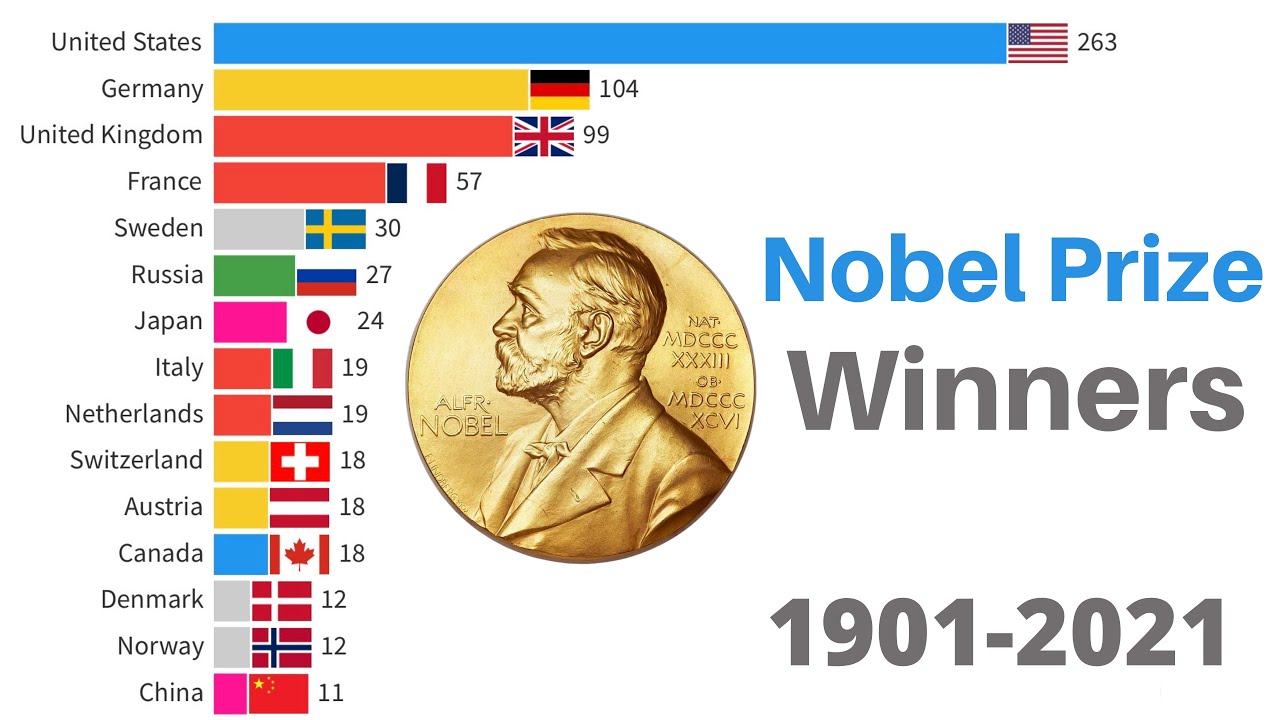 List Of Nobel Prize Winners