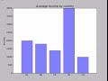 Bar chart with Python (matplotlib)