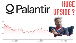 The Comeback for Palantir Stock? | PLTR Stock Analysis | Stocks to Buy Now