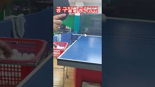 #Table tennis sieve #Receive method #serve #identify pitch quality #no rotation #2-ball attack