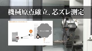 Resolving Centering Failure! Establishing Machine Zero Point and Measuring Misalignment TAKISAWA